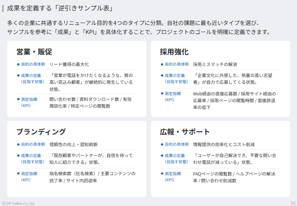 成果を定義する「逆引きサンプル表」