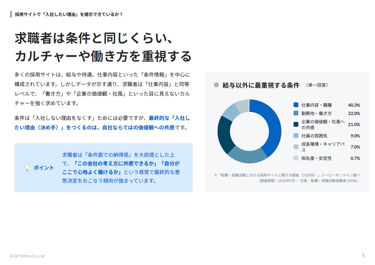 求職者はカルチャーや働き方を重視する